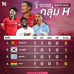 ตารางคะแนนโปรตุเกส